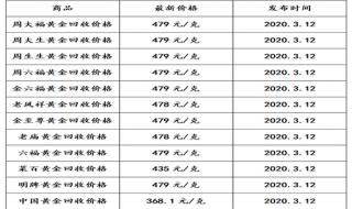 黄金回收多少钱一克 黄金回收多少钱一克