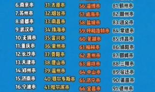 中国百强城市排行