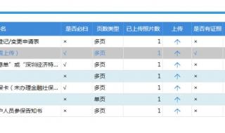 深圳社会保障卡 深圳社会保障卡