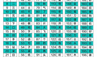 一年级下册语文识字5