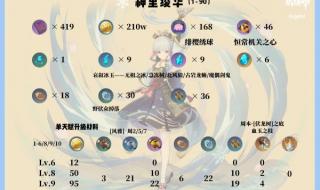 80霜火法师天赋加点