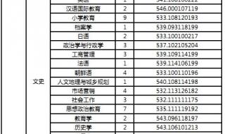 天津师范大学分数线 天津师范大学分数线