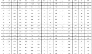 中考体育评分标准 中考体育评分标准