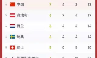 冬奥会总金牌榜排名