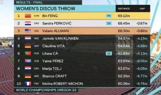 金牌榜奥运会2016 金牌榜奥运会2016